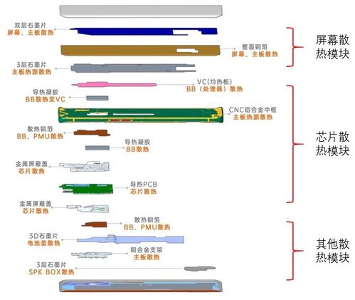 二維氮化硼 解鎖未來電子設備的散熱密碼——基于計算機軟硬件的創(chuàng)新融合之路